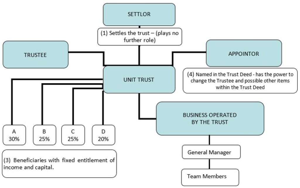 bpn0623flowchart